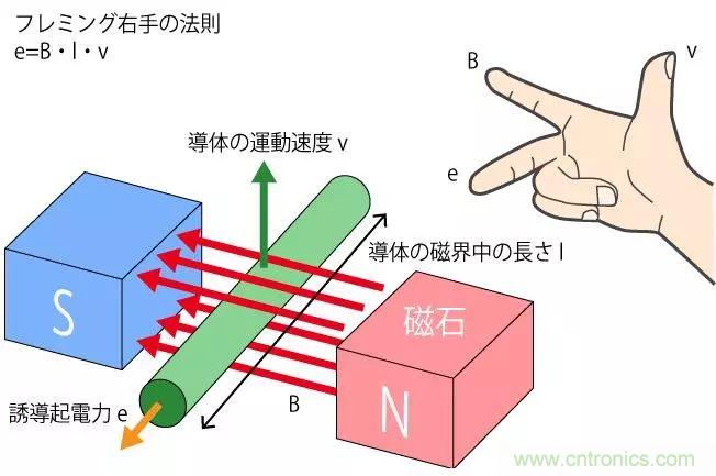 電機(jī)基礎(chǔ)知識：什么是馬達(dá)？