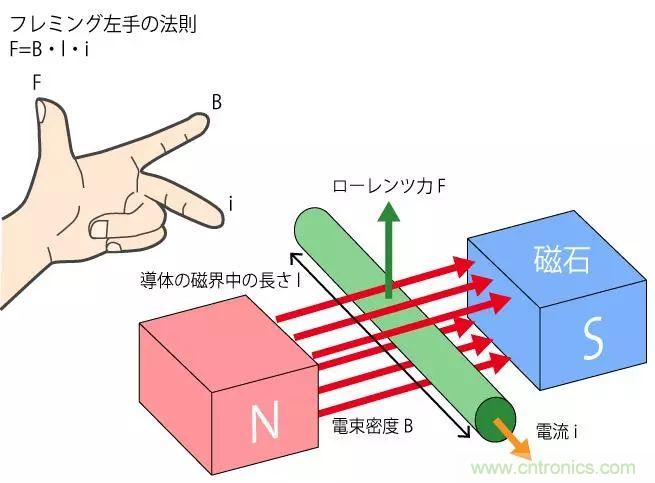 電機(jī)基礎(chǔ)知識：什么是馬達(dá)？