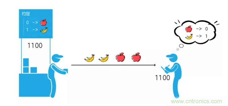 5G調(diào)制怎么實(shí)現(xiàn)的？原來(lái)通信搞到最后，都是數(shù)學(xué)!