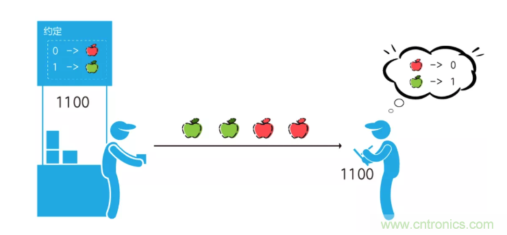 5G調(diào)制怎么實(shí)現(xiàn)的？原來(lái)通信搞到最后，都是數(shù)學(xué)!