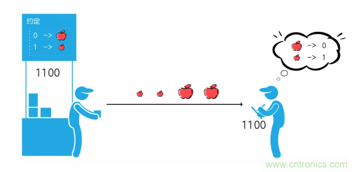 5G調(diào)制怎么實(shí)現(xiàn)的？原來(lái)通信搞到最后，都是數(shù)學(xué)!