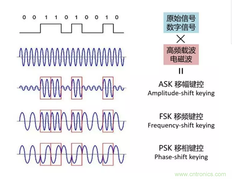 5G調(diào)制怎么實(shí)現(xiàn)的？原來(lái)通信搞到最后，都是數(shù)學(xué)!