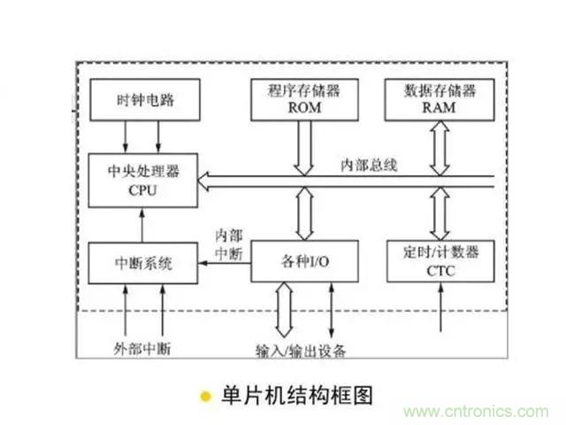 變頻器的輸出頻率調(diào)高，那么輸出電壓將如何提高？