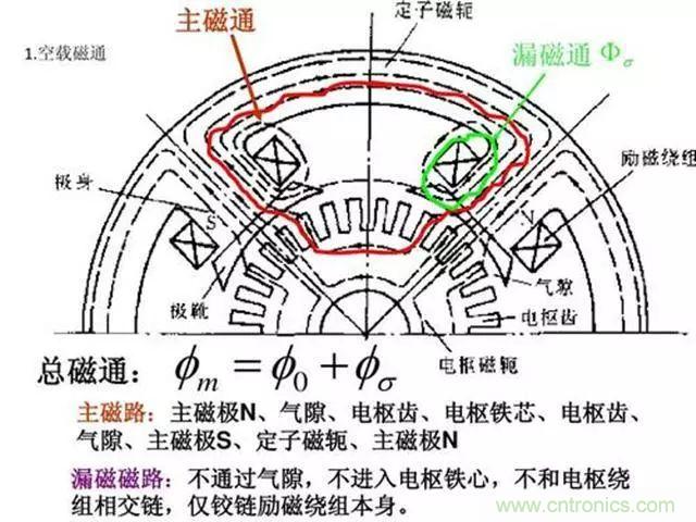 變頻器的輸出頻率調(diào)高，那么輸出電壓將如何提高？