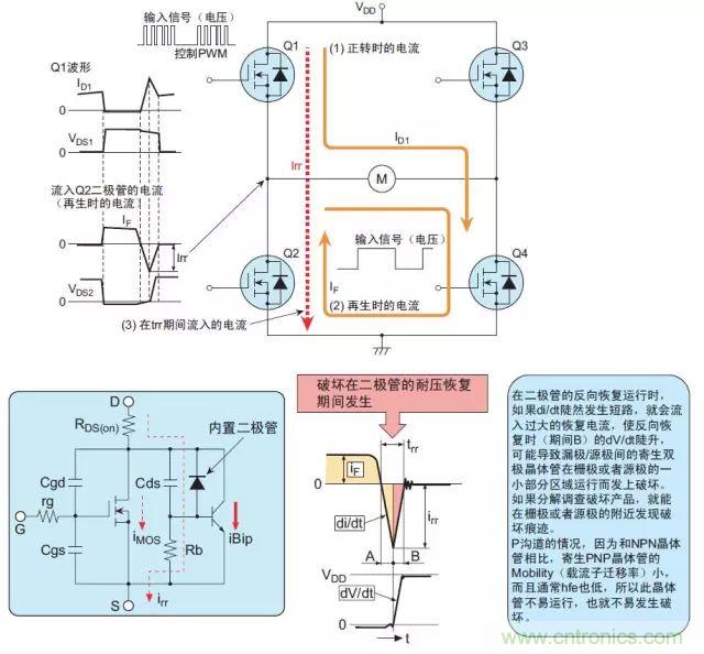 MOS管損壞之謎：雪崩壞？發(fā)熱壞？?jī)?nèi)置二極管壞？寄生振蕩損壞？電涌、靜電破壞？