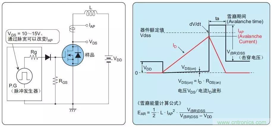 MOS管損壞之謎：雪崩壞？發(fā)熱壞？?jī)?nèi)置二極管壞？寄生振蕩損壞？電涌、靜電破壞？