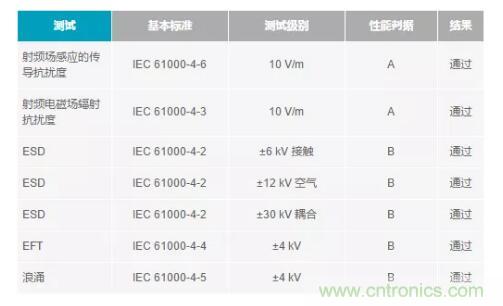 如何搞定功耗和空間，實現(xiàn)可靠又緊湊的隔離模擬輸出模塊？