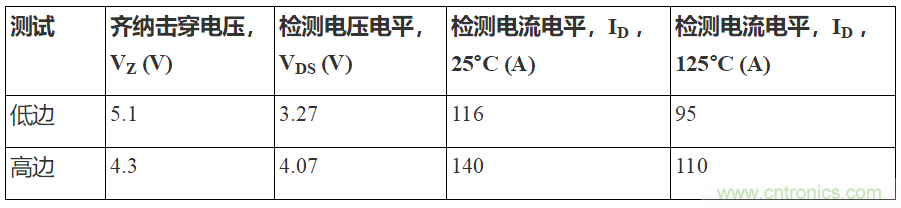 如何用隔離式柵極驅(qū)動器和LT3999 DC/DC轉(zhuǎn)換器驅(qū)動1200 V SiC電源模塊？