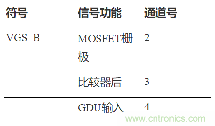 如何用隔離式柵極驅(qū)動器和LT3999 DC/DC轉(zhuǎn)換器驅(qū)動1200 V SiC電源模塊？