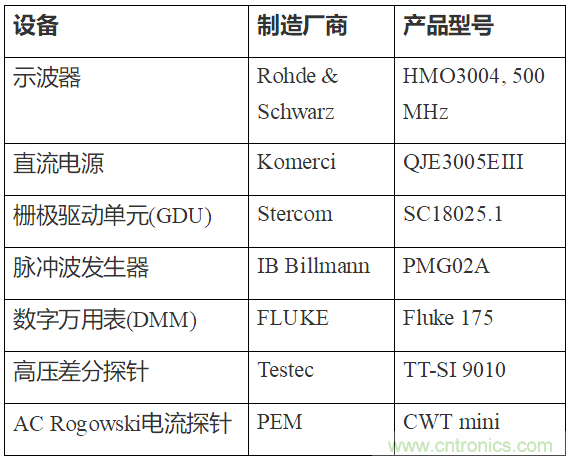 如何用隔離式柵極驅(qū)動器和LT3999 DC/DC轉(zhuǎn)換器驅(qū)動1200 V SiC電源模塊？