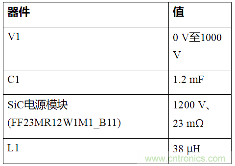 如何用隔離式柵極驅(qū)動器和LT3999 DC/DC轉(zhuǎn)換器驅(qū)動1200 V SiC電源模塊？