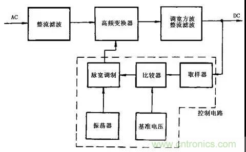 這8種開(kāi)關(guān)電源工作原理及電路圖，你都知道嗎？