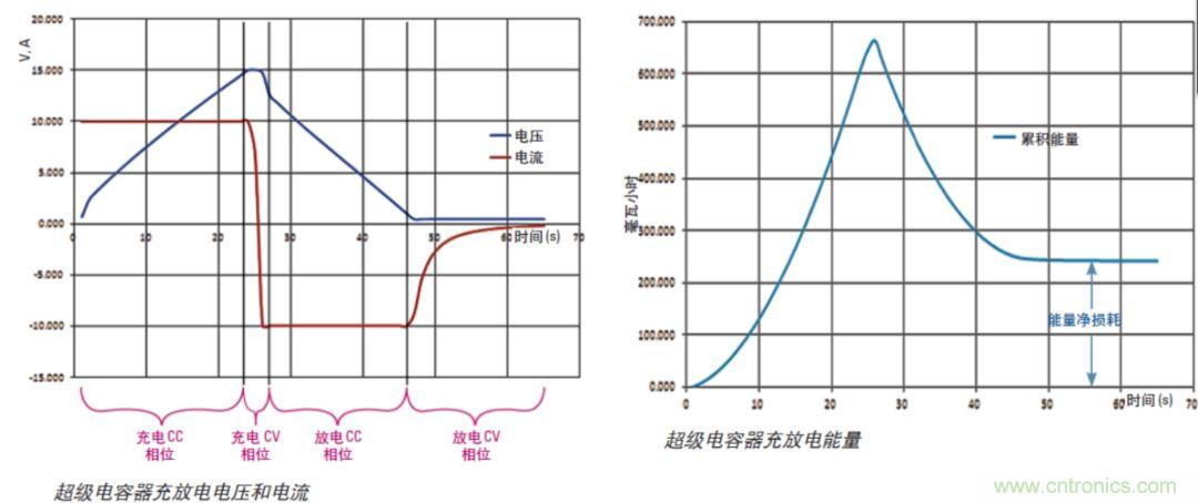 O！M！G ！讓你尖叫的APS先進電源系統(tǒng)