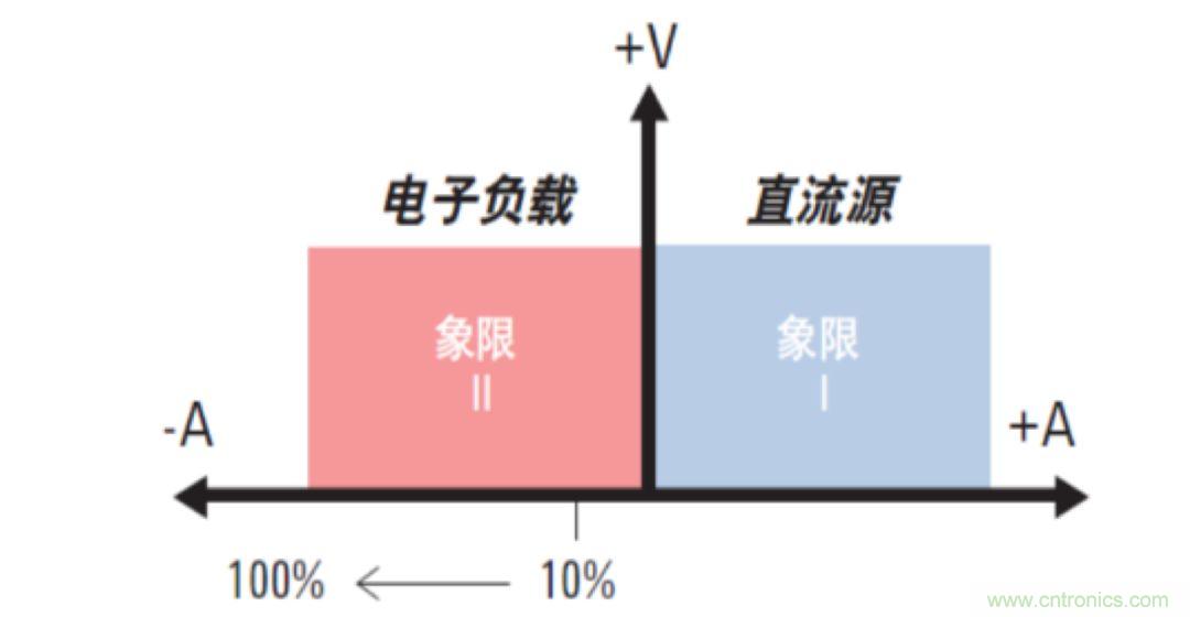 O！M！G ！讓你尖叫的APS先進電源系統(tǒng)