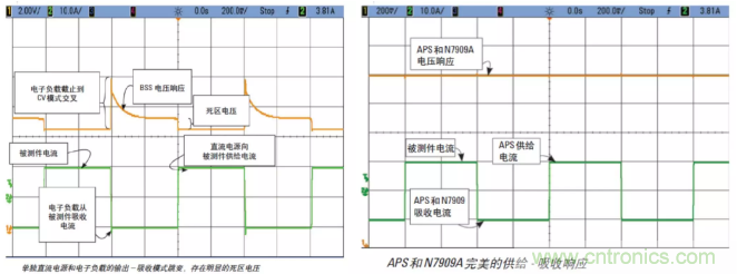 O！M！G ！讓你尖叫的APS先進電源系統(tǒng)