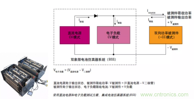 O！M！G ！讓你尖叫的APS先進電源系統(tǒng)