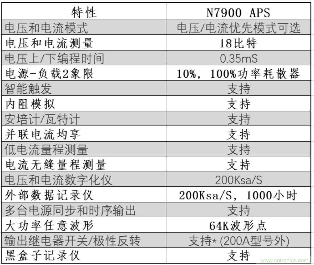 O！M！G ！讓你尖叫的APS先進電源系統(tǒng)