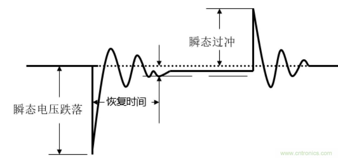 O！M！G ！讓你尖叫的APS先進電源系統(tǒng)