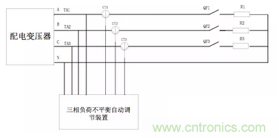 案例分析：如何解決三相負(fù)載不平衡？