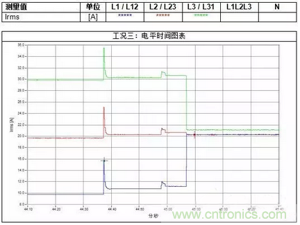 案例分析：如何解決三相負(fù)載不平衡？