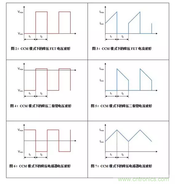 如何著手電源設(shè)計(jì)？3種經(jīng)典拓?fù)湓斀猓ǜ诫娐穲D、計(jì)算公式）