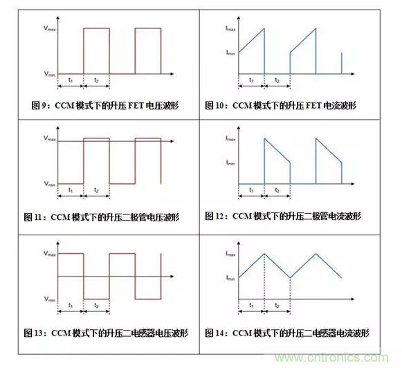 如何著手電源設(shè)計(jì)？3種經(jīng)典拓?fù)湓斀猓ǜ诫娐穲D、計(jì)算公式）