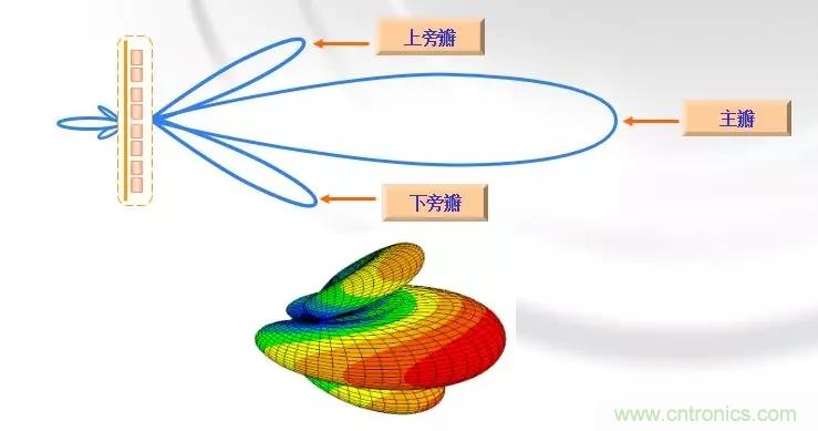 干貨收藏！常用天線、無源器件介紹