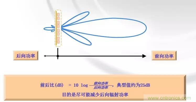 干貨收藏！常用天線、無源器件介紹