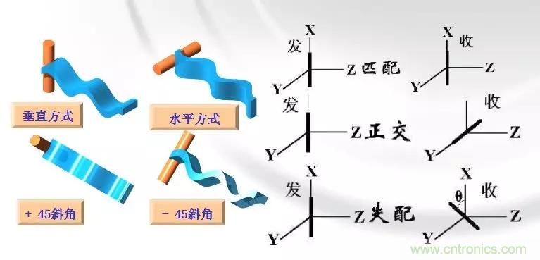 干貨收藏！常用天線、無源器件介紹