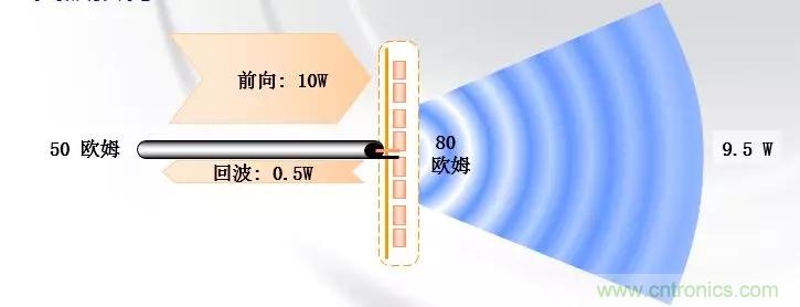 干貨收藏！常用天線、無源器件介紹