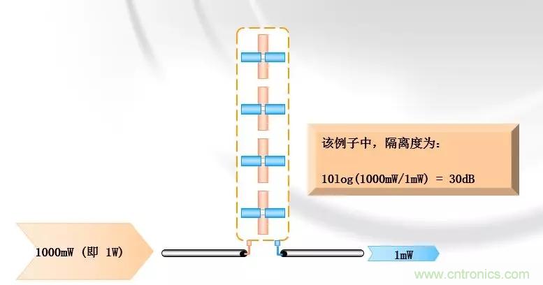 干貨收藏！常用天線、無源器件介紹