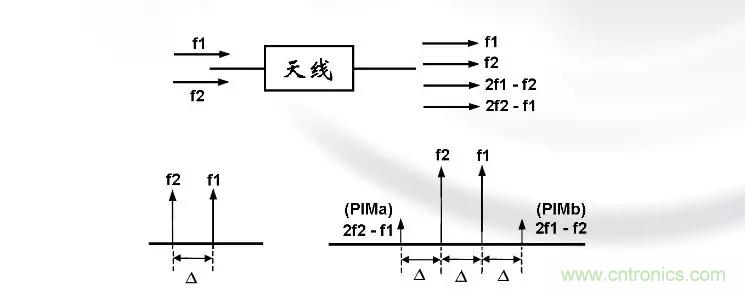 干貨收藏！常用天線、無源器件介紹