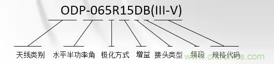 干貨收藏！常用天線、無源器件介紹