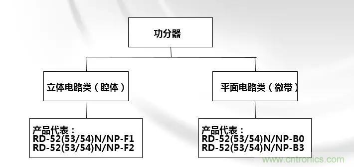 干貨收藏！常用天線、無源器件介紹