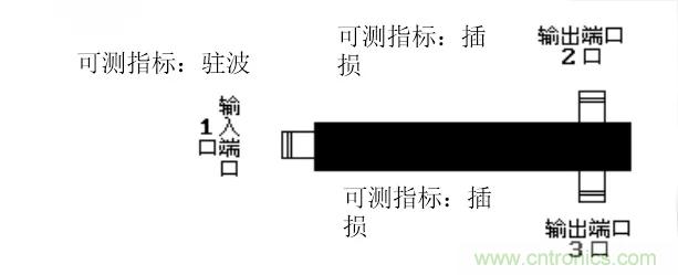 干貨收藏！常用天線、無源器件介紹