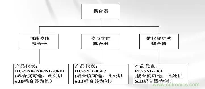 干貨收藏！常用天線、無源器件介紹