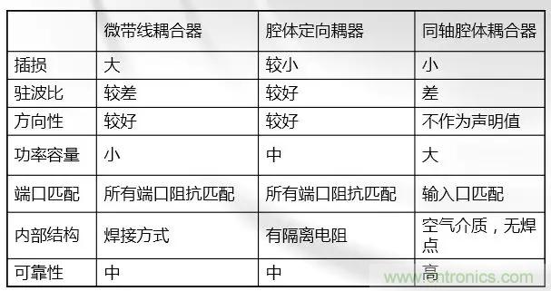 干貨收藏！常用天線、無源器件介紹