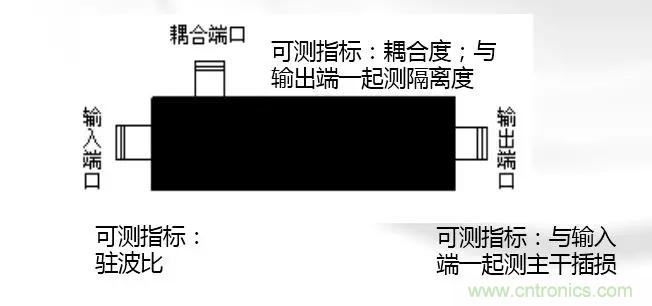 干貨收藏！常用天線、無源器件介紹