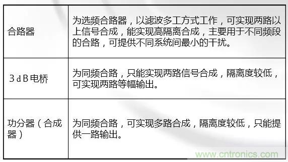 干貨收藏！常用天線、無源器件介紹