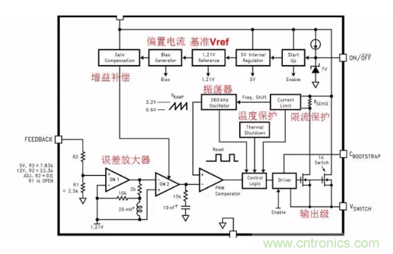 一文了解IC內(nèi)部結(jié)構(gòu)?。ǜ綀D剖析開(kāi)關(guān)電源IC）