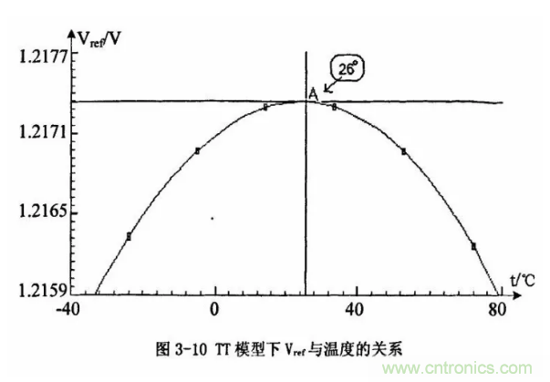 一文了解IC內(nèi)部結(jié)構(gòu)！（附圖剖析開(kāi)關(guān)電源IC）