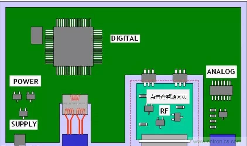 射頻電路PCB設(shè)計的困境和改善措施