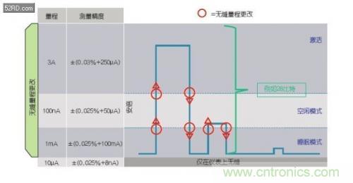 如何估計(jì)無(wú)線傳感器電池供電時(shí)間？