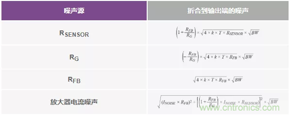 如何設計無緩沖ADC？這是屬于工程師的藝術~