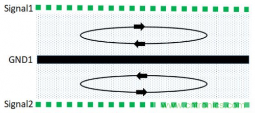 基于PCB的EMC設(shè)計(jì)方式