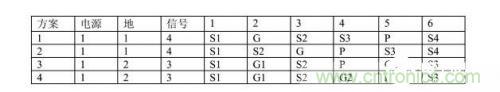 基于PCB的EMC設(shè)計(jì)方式