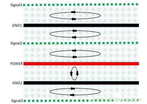 基于PCB的EMC設(shè)計(jì)方式