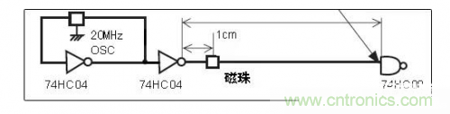 淺析EMI磁珠6大基本特性