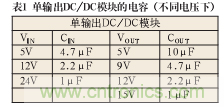 諧波？紋波？噪聲？還傻傻分不清楚嗎！