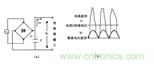 諧波？紋波？噪聲？還傻傻分不清楚嗎！